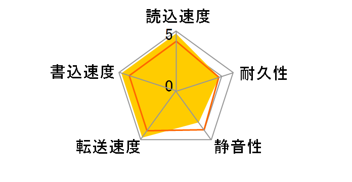 7H500F0 (500G SATAII300 7200)�̃��[�U�[���r���[