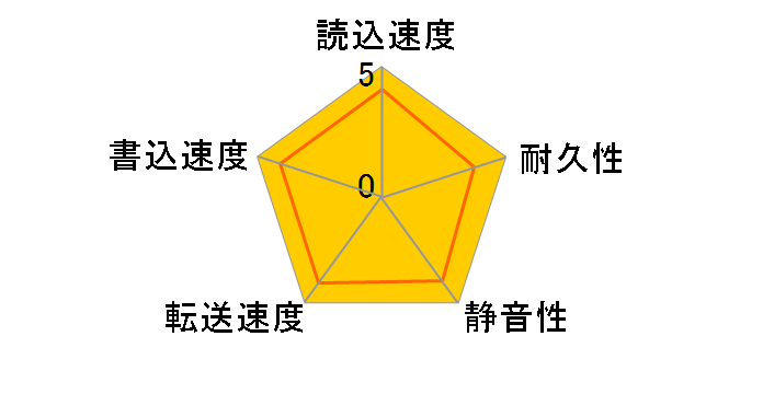 6H500F0 (500G SATAII300 7200)�̃��[�U�[���r���[