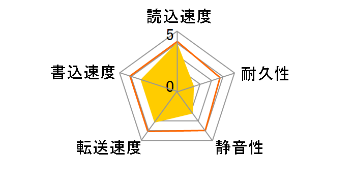 7V250F0 (250G SATAII300 7200)�̃��[�U�[���r���[