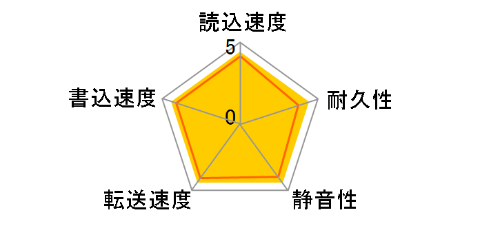 7V300F0 (300G SATAII300 7200)�̃��[�U�[���r���[