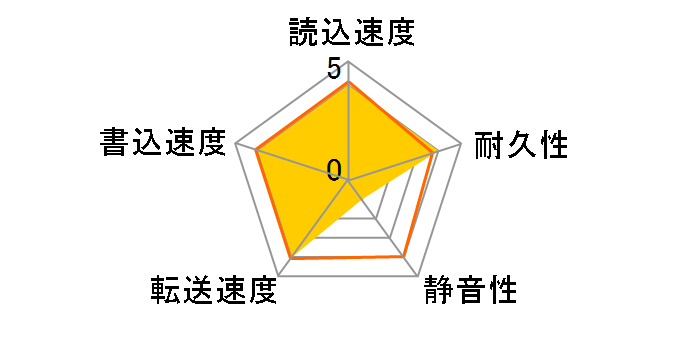 FBAS60.0AT (60G U100 7200)�̃��[�U�[���r���[