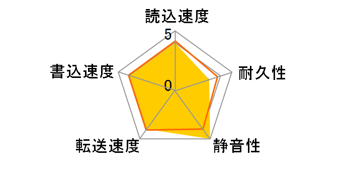 SP0802N (80GB U133 7200)�̃��[�U�[���r���[