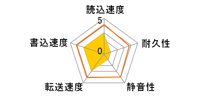 SP0812N (80GB U133 7200)�̃��[�U�[���r���[