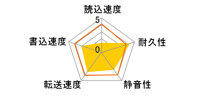 SV1604N (160GB U133 5400)�̃��[�U�[���r���[