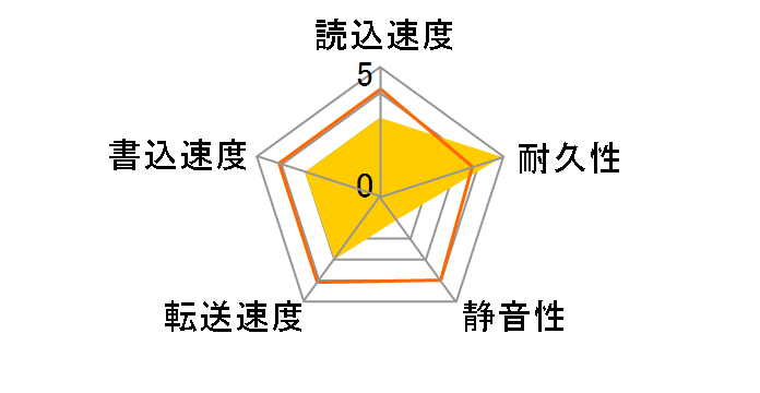 SV0813H (80GB U100 5400)�̃��[�U�[���r���[