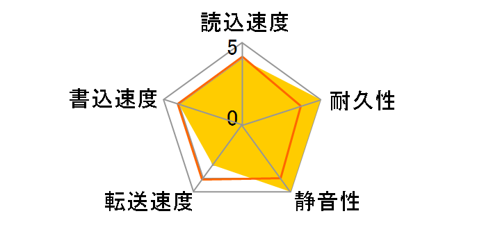 SV0401H (40GB U100 5400)�̃��[�U�[���r���[