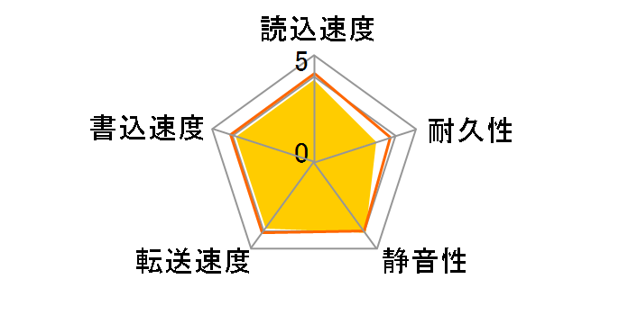 SP2514N (250GB U133 7200)�̃��[�U�[���r���[