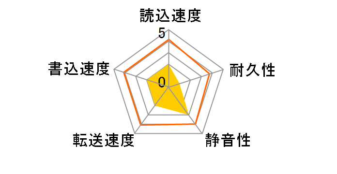 HD040GJ (40G SATAII300 7200)�̃��[�U�[���r���[