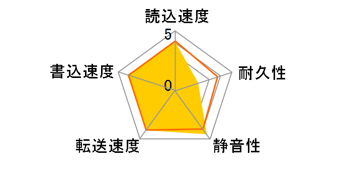 HD321KJ (320GB SATA 7200)�̃��[�U�[���r���[