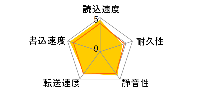 HD753LJ (750GB SATA300 7200)�̃��[�U�[���r���[