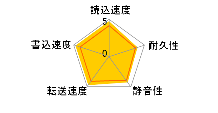 HD642JJ (640GB SATA300 7200)�̃��[�U�[���r���[