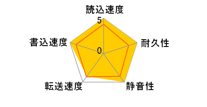 HE103UJ (1TB SATA300 7200)�̃��[�U�[���r���[