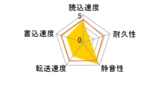 ST3120026A (120GB U100 7200)�̃��[�U�[���r���[