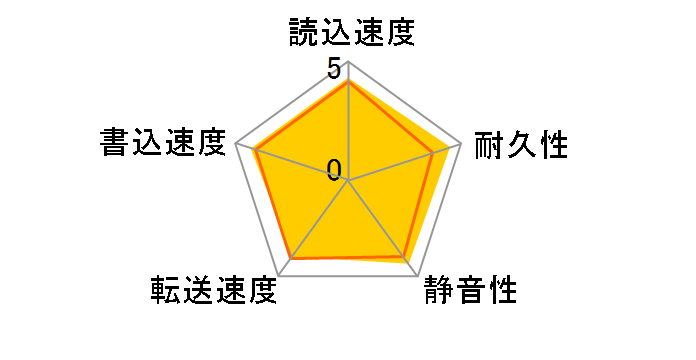 ST380011A (80GB U100 7200)�̃��[�U�[���r���[