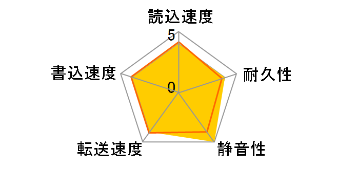 ST380021A (80G U100 7200)�̃��[�U�[���r���[