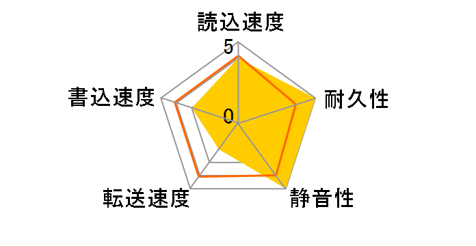 ST380021A OEM (80G U100 7200)�̃��[�U�[���r���[