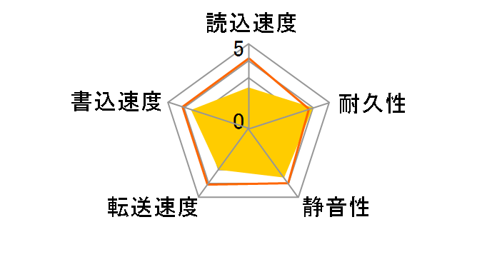 ST380020A (80G U100 5400)�̃��[�U�[���r���[