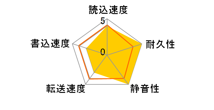 ST360021A (60G U100 7200)�̃��[�U�[���r���[