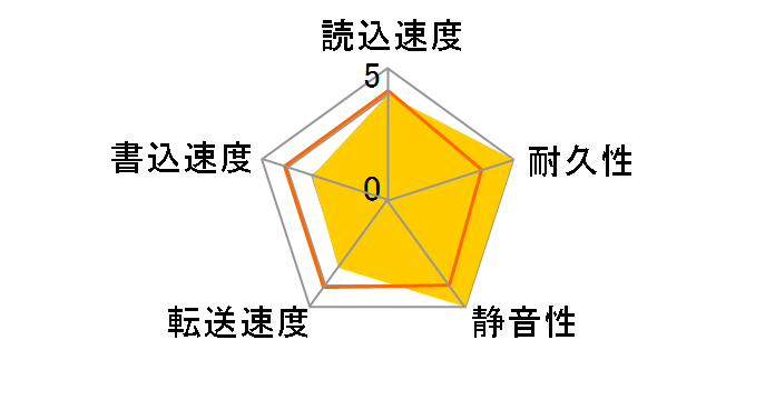 ST340014A (40GB U100 7200)�̃��[�U�[���r���[