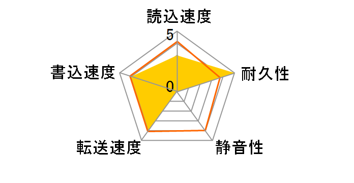 ST340016A (40G U100 7200)�̃��[�U�[���r���[