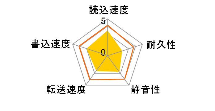 ST340015A (40GB U100 5400)�̃��[�U�[���r���[