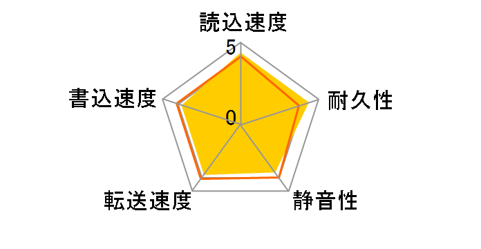 ST3250823AS (250GB SATAII 7200)�̃��[�U�[���r���[