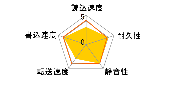 ST3120813AS (120G SATAII300 7200)�̃��[�U�[���r���[