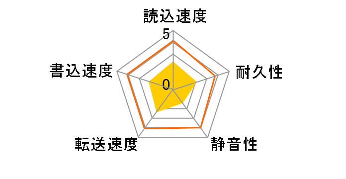 ST3300622AS (300G SATA300 7200)�̃��[�U�[���r���[