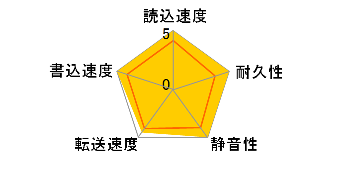 ST3802110A (80G U100 7200)̃[U[r[