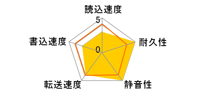 ST3402111A (40G U100 7200)�̃��[�U�[���r���[