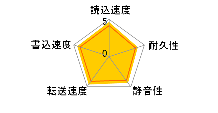 ST3500630A (500G U100 7200)�̃��[�U�[���r���[