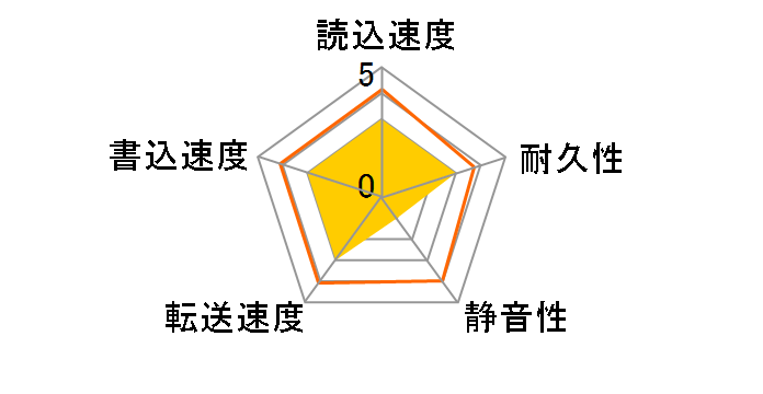 ST3500841AS (500G SATAII300 7200)�̃��[�U�[���r���[