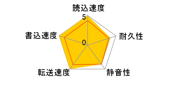 ST380811AS (80G SATA300 7200)�̃��[�U�[���r���[