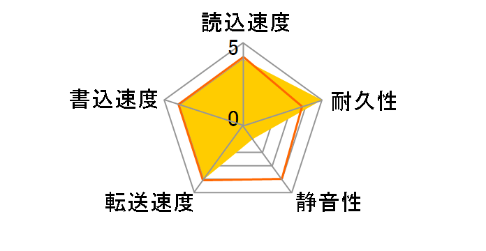 ST3320820AS (320G SATA300 7200)�̃��[�U�[���r���[