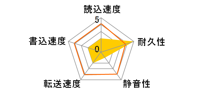 ST3300820AS (300G SATA300 7200)�̃��[�U�[���r���[