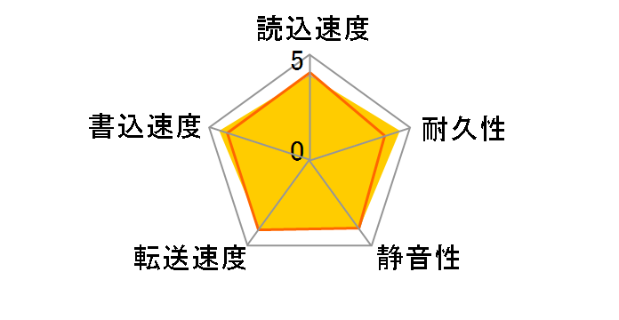 ST3250820AS (250G SATA300 7200)�̃��[�U�[���r���[