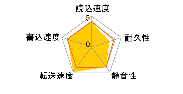 ST3320620NS (320G SATA300 7200)�̃��[�U�[���r���[