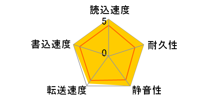 ST3250620A (250G U100 7200)�̃��[�U�[���r���[