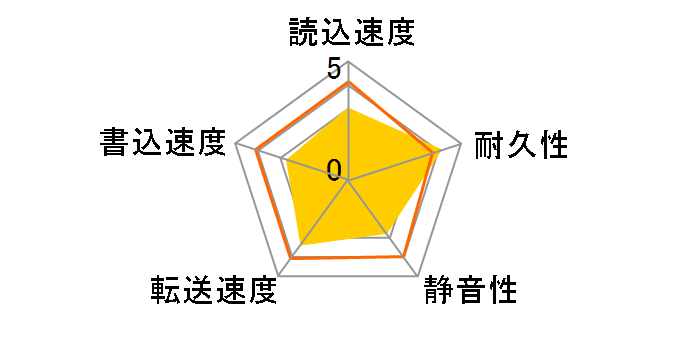 ST380815AS (80G SATA300 7200)�̃��[�U�[���r���[