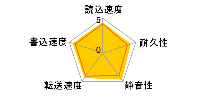 ST3250410AS (250G SATA300 7200)�̃��[�U�[���r���[