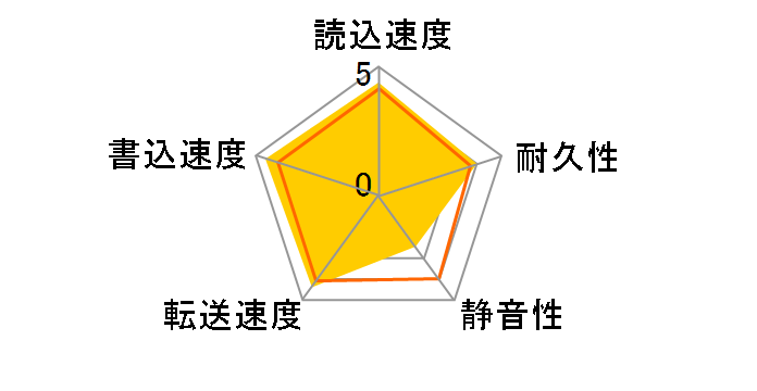 ST3160815A (160G U100 7200)�̃��[�U�[���r���[