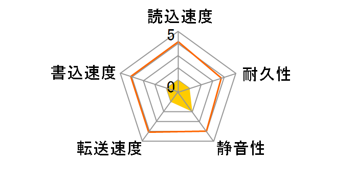 ST3750330NS (750G SATA300 7200)�̃��[�U�[���r���[