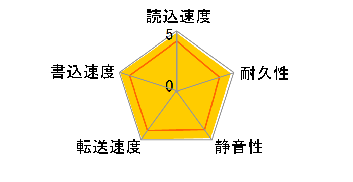 ST31000340NS (1TB SATA300 7200)�̃��[�U�[���r���[