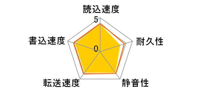 ST3640323AS (640GB SATA300 7200)�̃��[�U�[���r���[