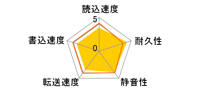 WD1600BB (160GB U100 7200)�̃��[�U�[���r���[