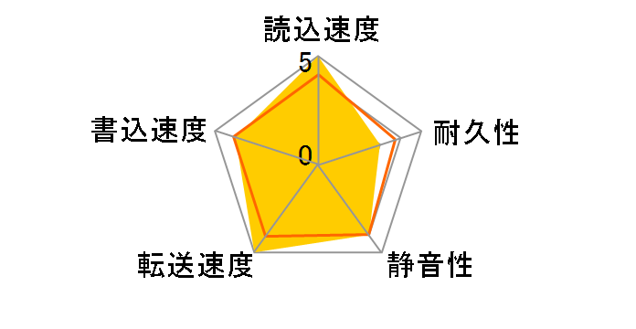 400BB (40G U100 7200)�̃��[�U�[���r���[