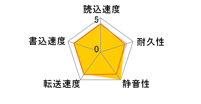 WD2000JD (200G SATA150 7200)�̃��[�U�[���r���[
