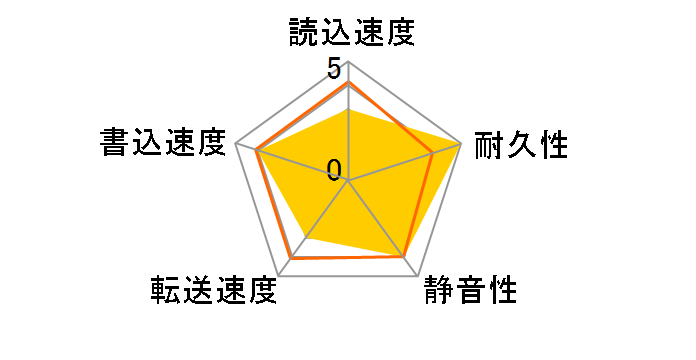 WD1200JD (120G SATA150 7200)�̃��[�U�[���r���[