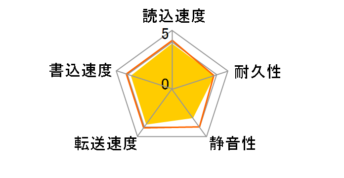 WD3200JB (320G U100 7200)�̃��[�U�[���r���[