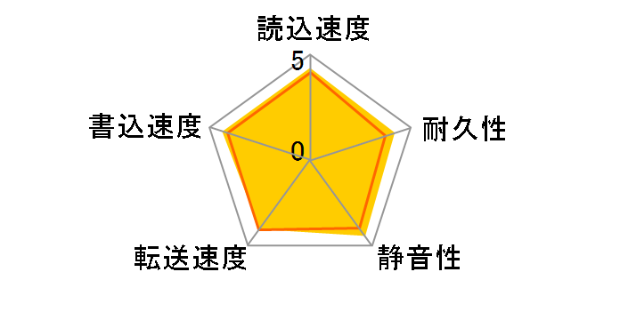 WD3200JD (320G SATA150 7200)�̃��[�U�[���r���[